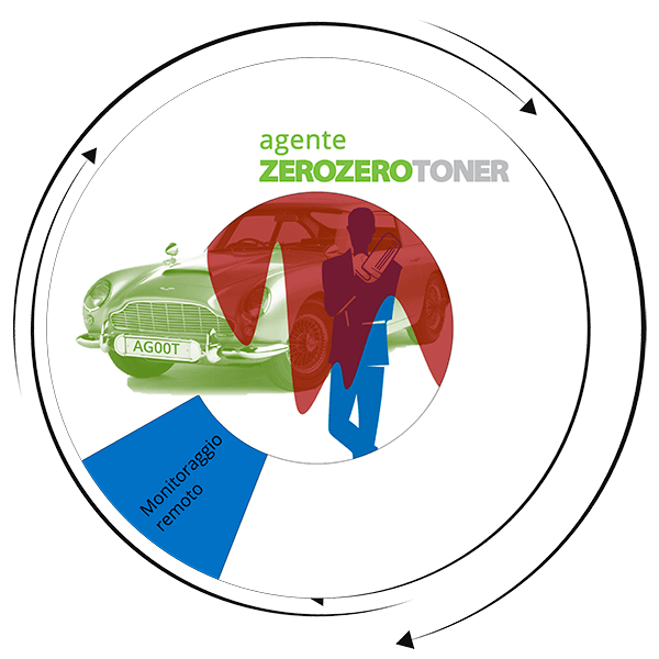 monitoraggio remoto